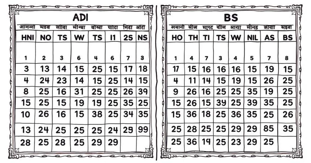 Nepali Date AD and BS Guide | Easy Conversion